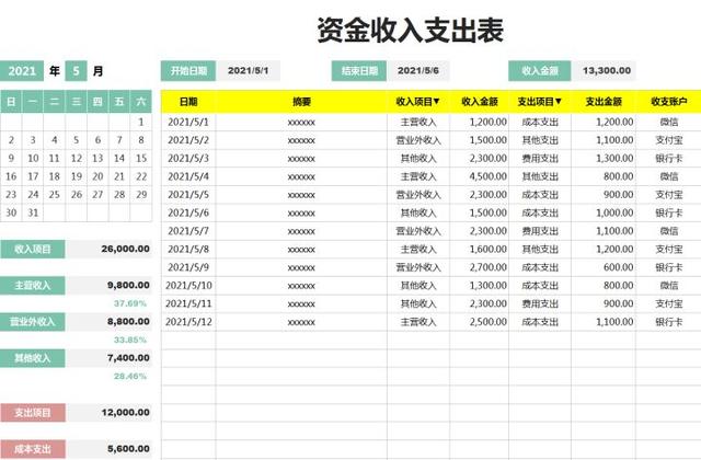 excel财务账常用经典模板（236份高质量的Excel财务报表）插图4