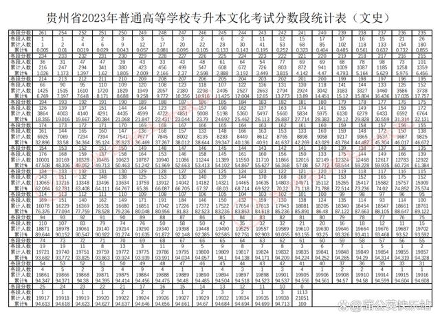 17省市！2023年专升本最低录取控制分数线汇总插图16