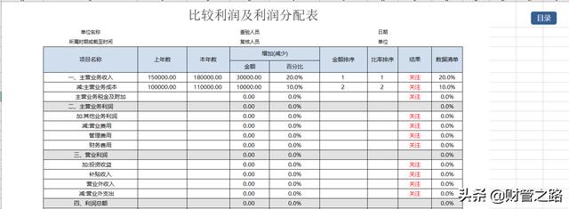 excel财务报表数据分析图表制作这13张表格做的财务报表分析软件插图7