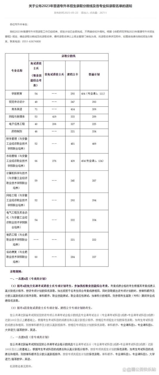 安徽专升本2023年各院校招生录取分数线汇总插图27