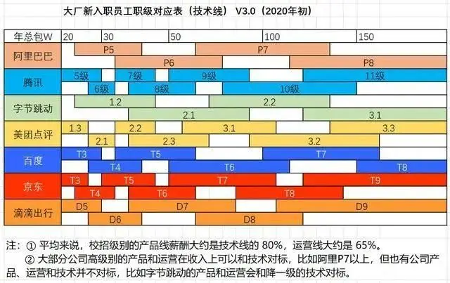 程序员干货：从写简历，到面试、谈薪酬的那些技巧和防坑指南！插图2