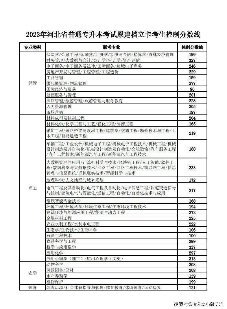 今年专升本基本分为两个时间批次河南专升本确定成绩插图6