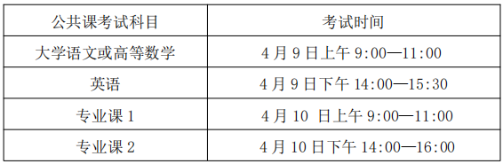 2022年安徽医科大学临床医学院专升本招生政策插图4