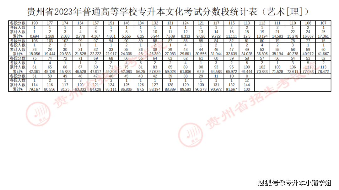 今年专升本基本分为两个时间批次河南专升本确定成绩插图16