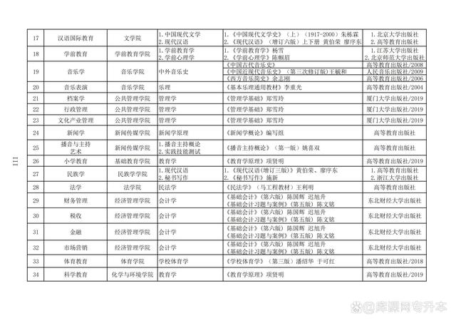 2023内蒙古专升本考生看过来，备考问题大解读插图2