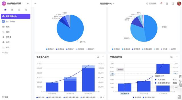 如何制作财务报表？一流财务人员必看（含43个公式+免费模板）插图8