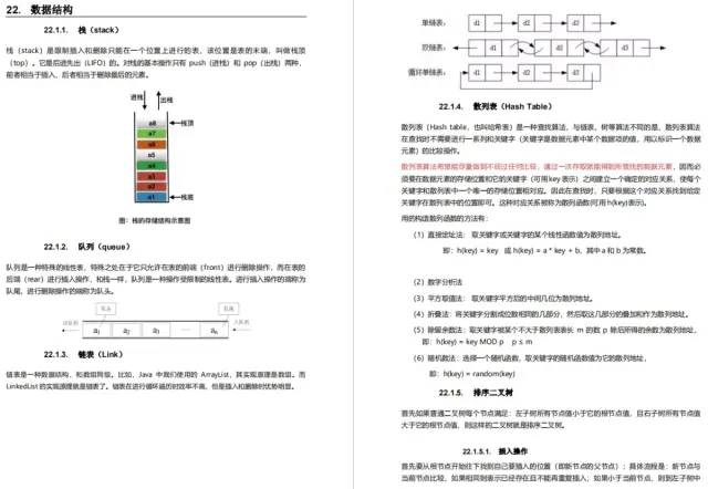 vector怎么排序_我把怎么进阿里、字节跳动、京东这些大厂的经验都整理在了这里（含面经+学习方向指南）…插图7