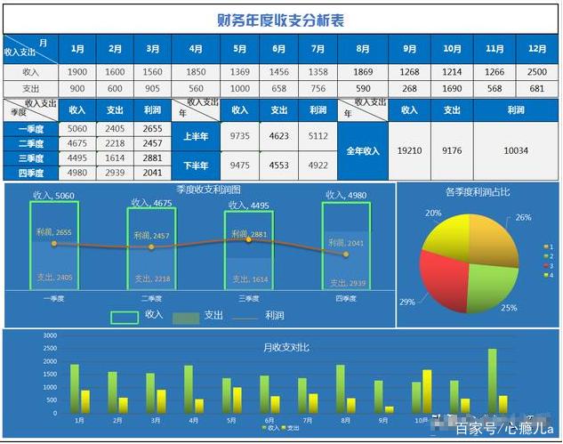 不懂领导想要什么财务报表，你做再好也没人看，199套精美报表插图4