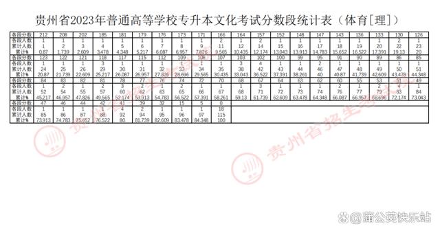 17省市！2023年专升本最低录取控制分数线汇总插图14