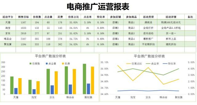 excel财务账常用经典模板（236份高质量的Excel财务报表）插图2