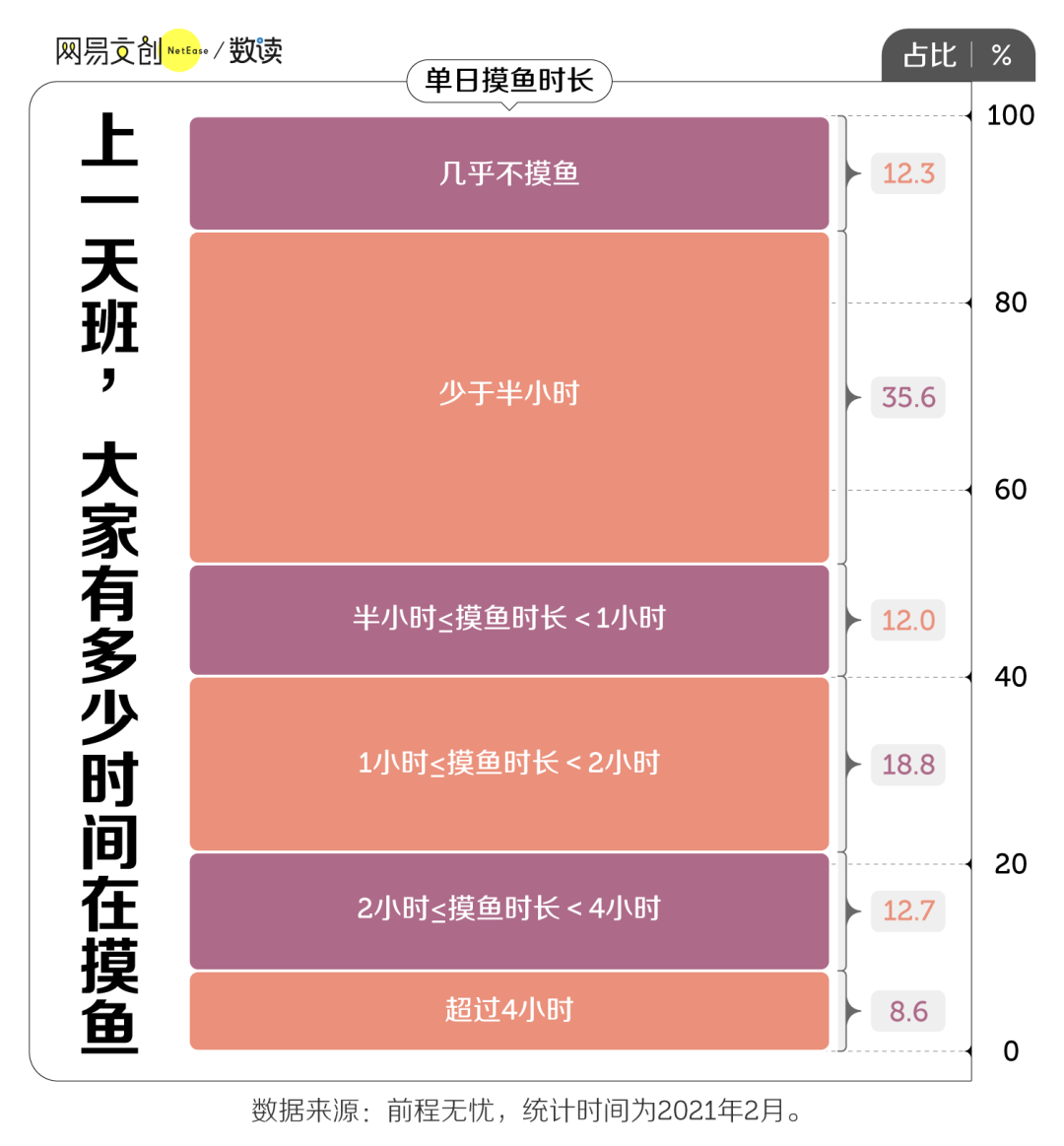 老板最难发现的上班摸鱼技巧，它排第一插图1