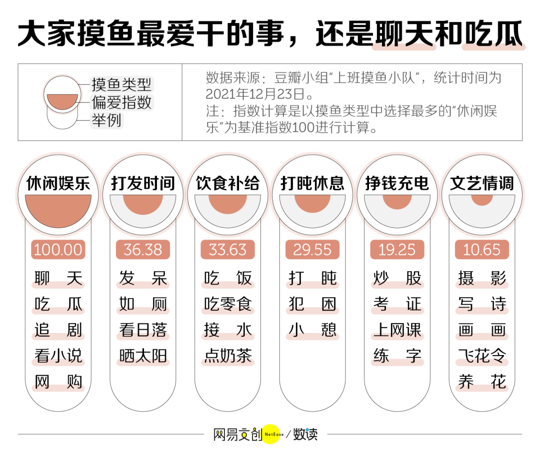 老板最难发现的上班摸鱼技巧，它排第一插图3