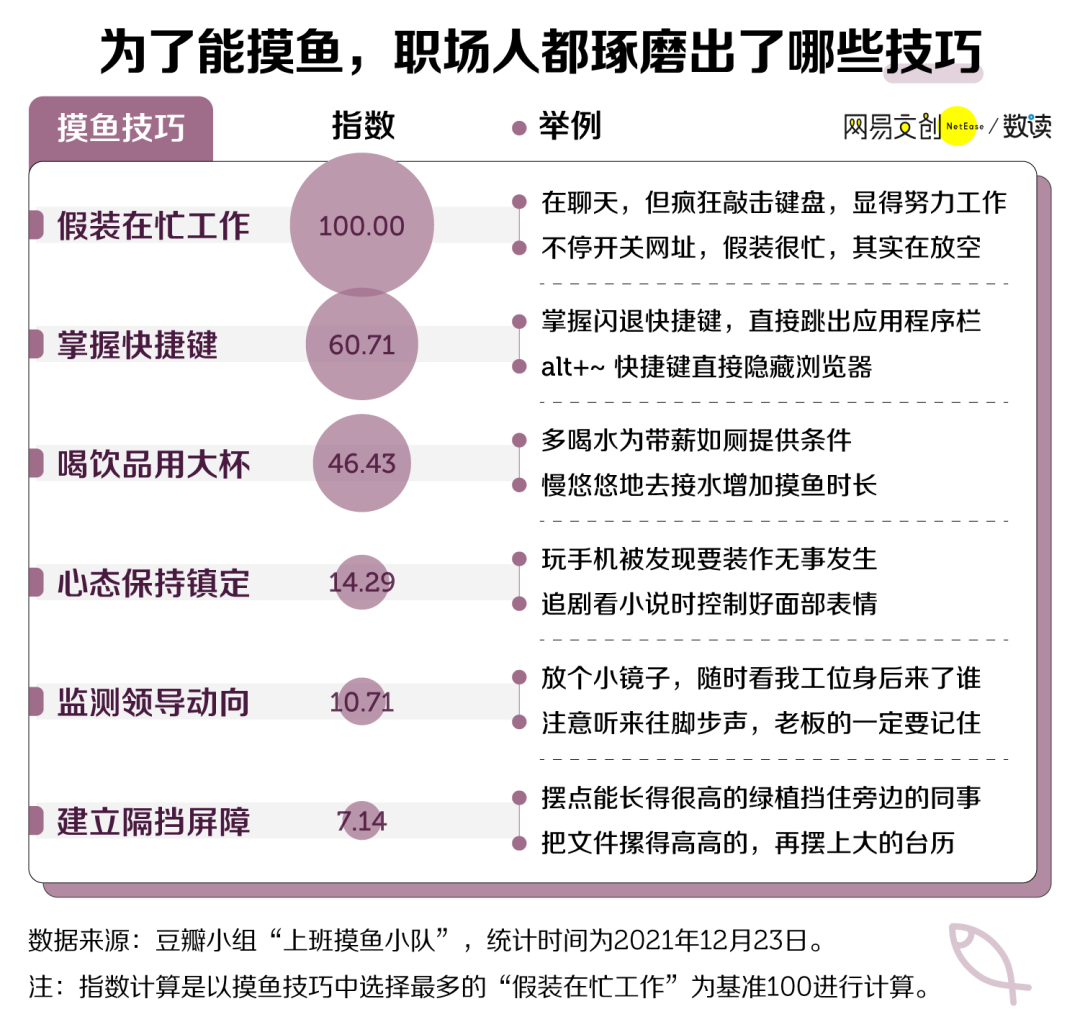 老板最难发现的上班摸鱼技巧，它排第一插图4