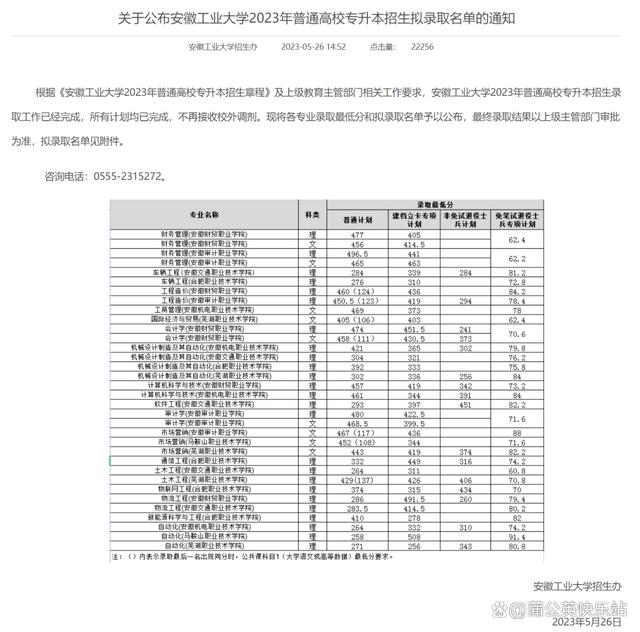 安徽专升本2023年各院校招生录取分数线汇总插图10