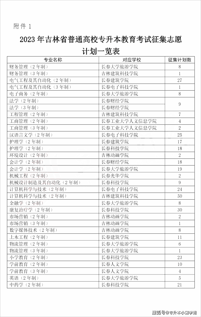 今年专升本基本分为两个时间批次河南专升本确定成绩插图22