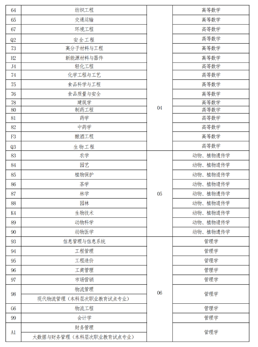 河南省2023年普通高校专升本考试招生工作实施办法出台插图2