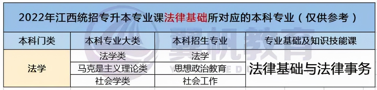 江西专升本需要考些什么科目2022年级学生（江西专升本需要考些什么科目2022年级学生）插图3