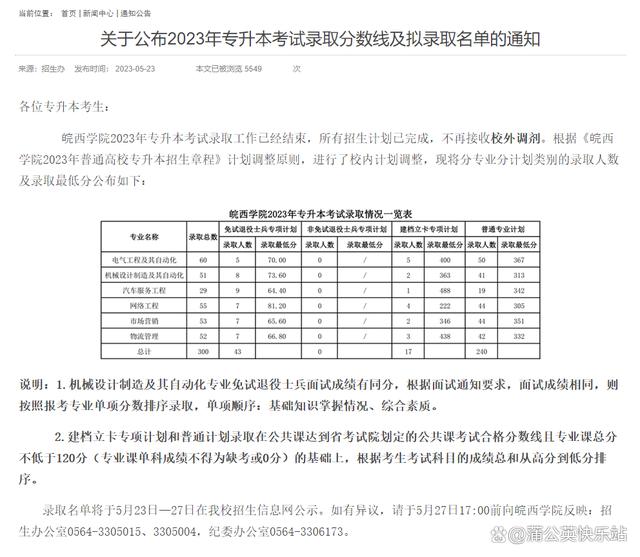 安徽专升本2023年各院校招生录取分数线汇总插图19