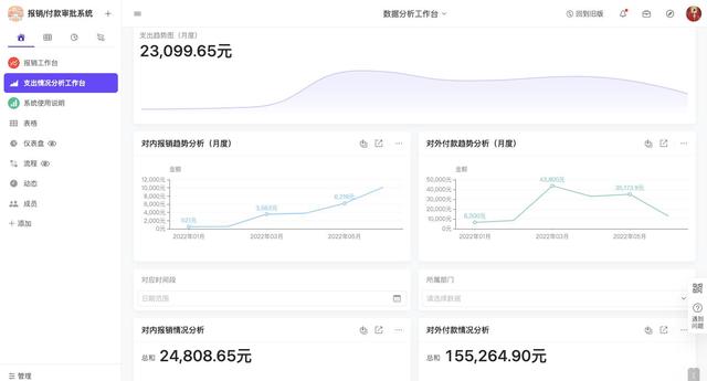 如何制作财务报表？一流财务人员必看（含43个公式+免费模板）插图5