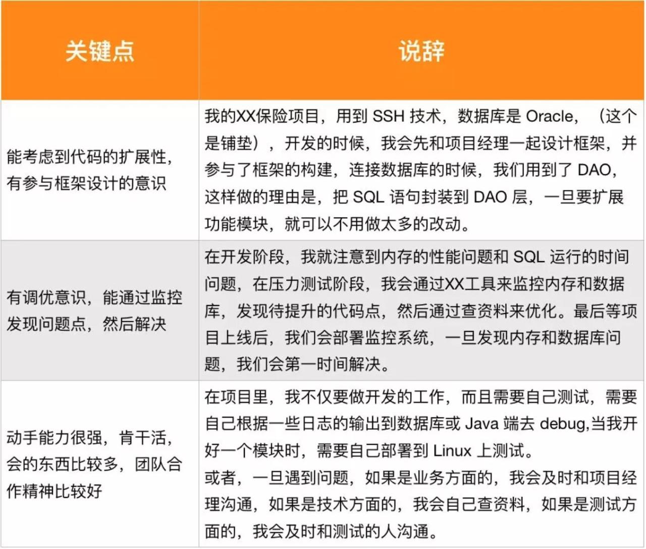 传述最详细的干货，让简历面试不再成为你找工作的绊脚石插图6