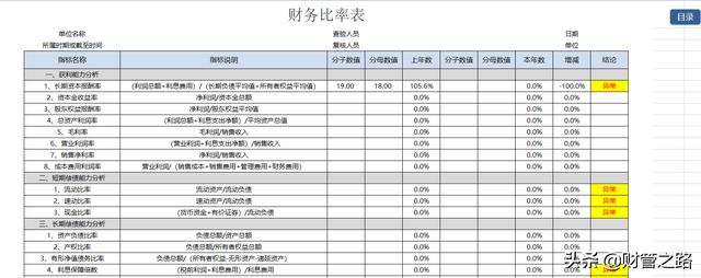 excel财务报表数据分析图表制作这13张表格做的财务报表分析软件插图10