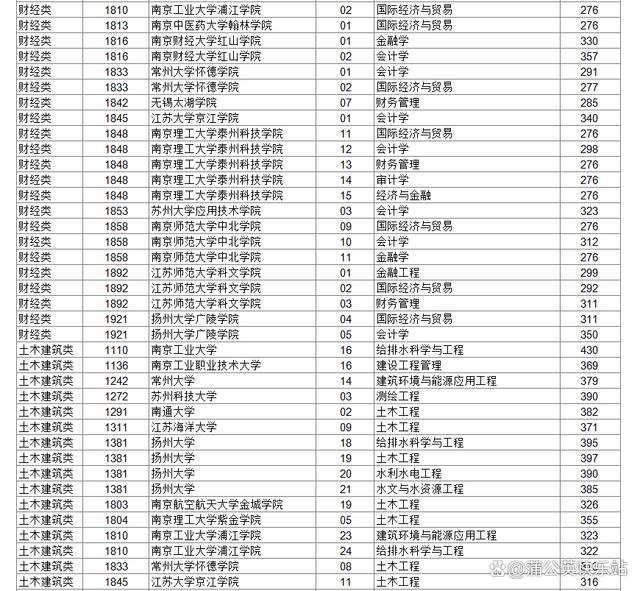 17省市！2023年专升本最低录取控制分数线汇总插图7