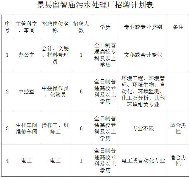 有房补、月收入超10000元！最新招聘来了！河北人速报名插图4