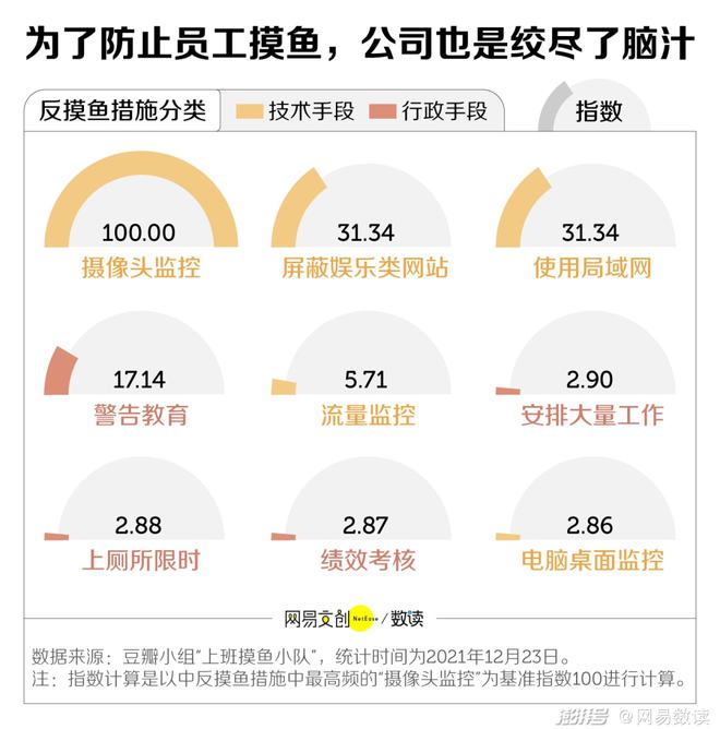 【智谷焦点】速收藏！老板最难发现的上班摸鱼技巧来了插图1