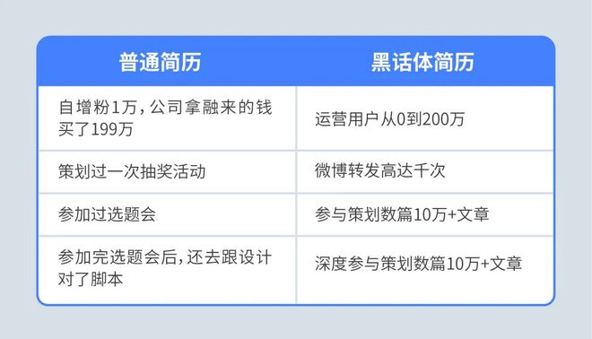 去字节面试运营, HR讲的”互联网黑话”, 我一句都听不懂…插图5