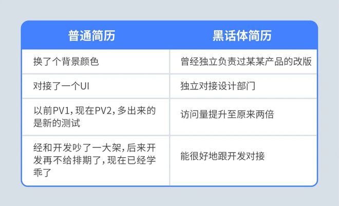 去字节面试运营, HR讲的”互联网黑话”, 我一句都听不懂…插图6