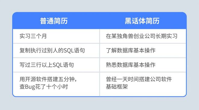 去字节面试运营, HR讲的”互联网黑话”, 我一句都听不懂…插图7