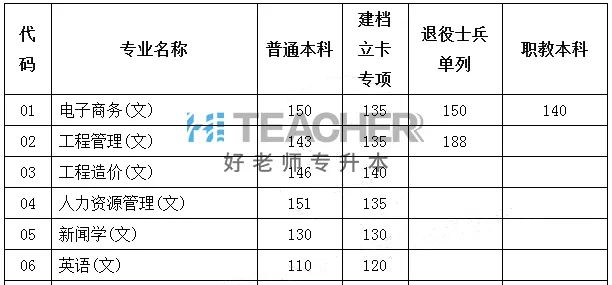 专升本竞争最大报考最热门的几个专业！插图4