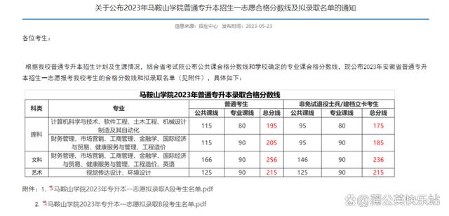 安徽专升本2023年各院校招生录取分数线汇总插图23