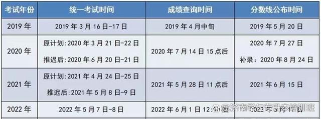 山东专升本备考前期需要做哪些准备工作？插图2