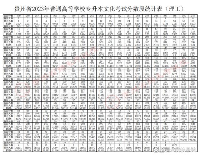 17省市！2023年专升本最低录取控制分数线汇总插图13