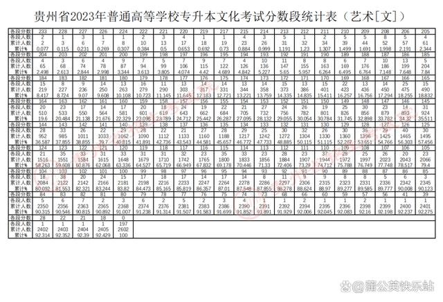 17省市！2023年专升本最低录取控制分数线汇总插图18