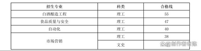 2023年贵州专升本“26”所本科院校专业课考试成绩合格分数线插图11