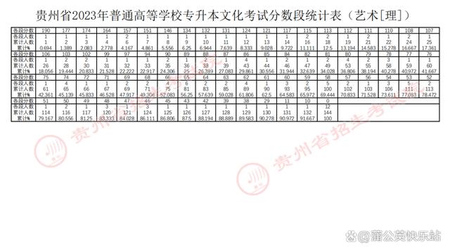 17省市！2023年专升本最低录取控制分数线汇总插图15