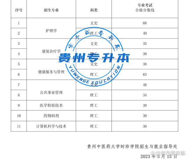 2023年贵州专升本“26”所本科院校专业课考试成绩合格分数线插图18