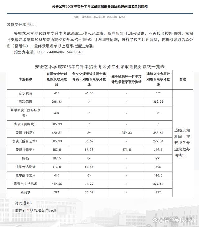 安徽专升本2023年各院校招生录取分数线汇总插图26