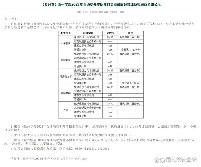 安徽专升本2023年各院校招生录取分数线汇总插图3