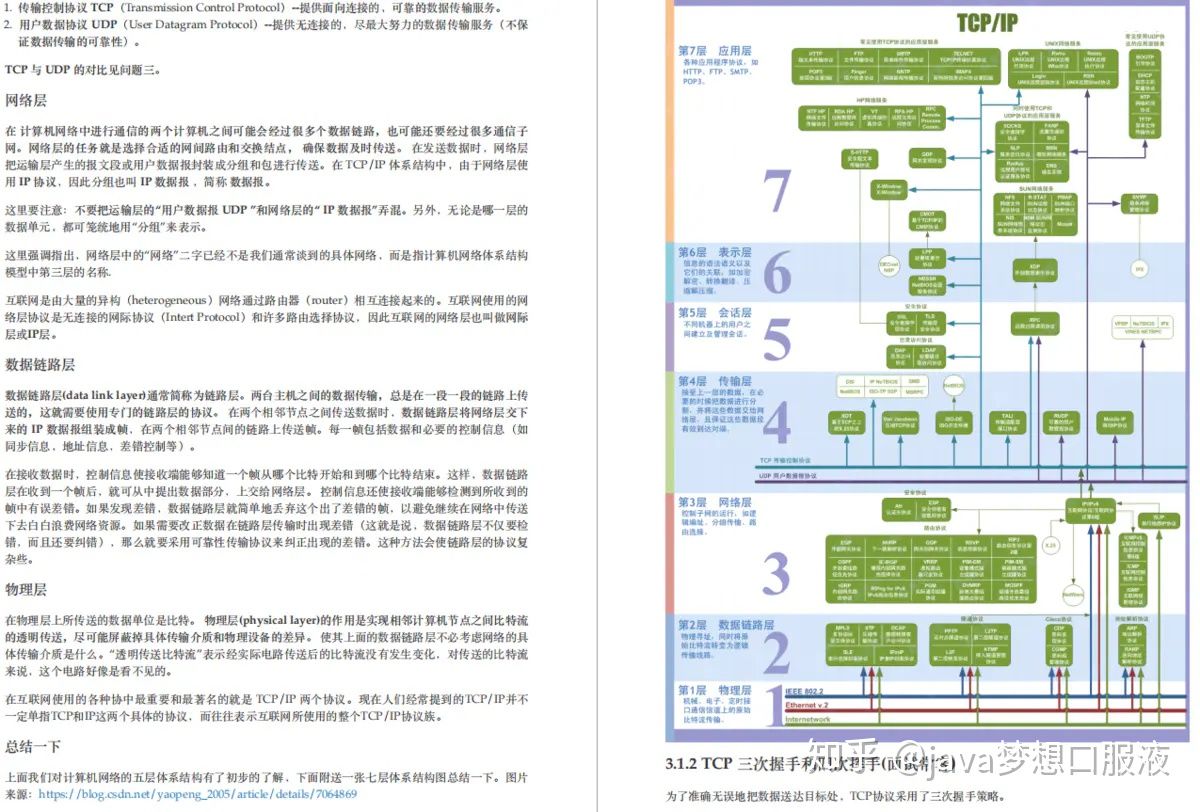 文末有惊喜！阿里、字节跳动、京东等大厂面试经验全在这了，干货满满（含面经+学习方向指南）插图9