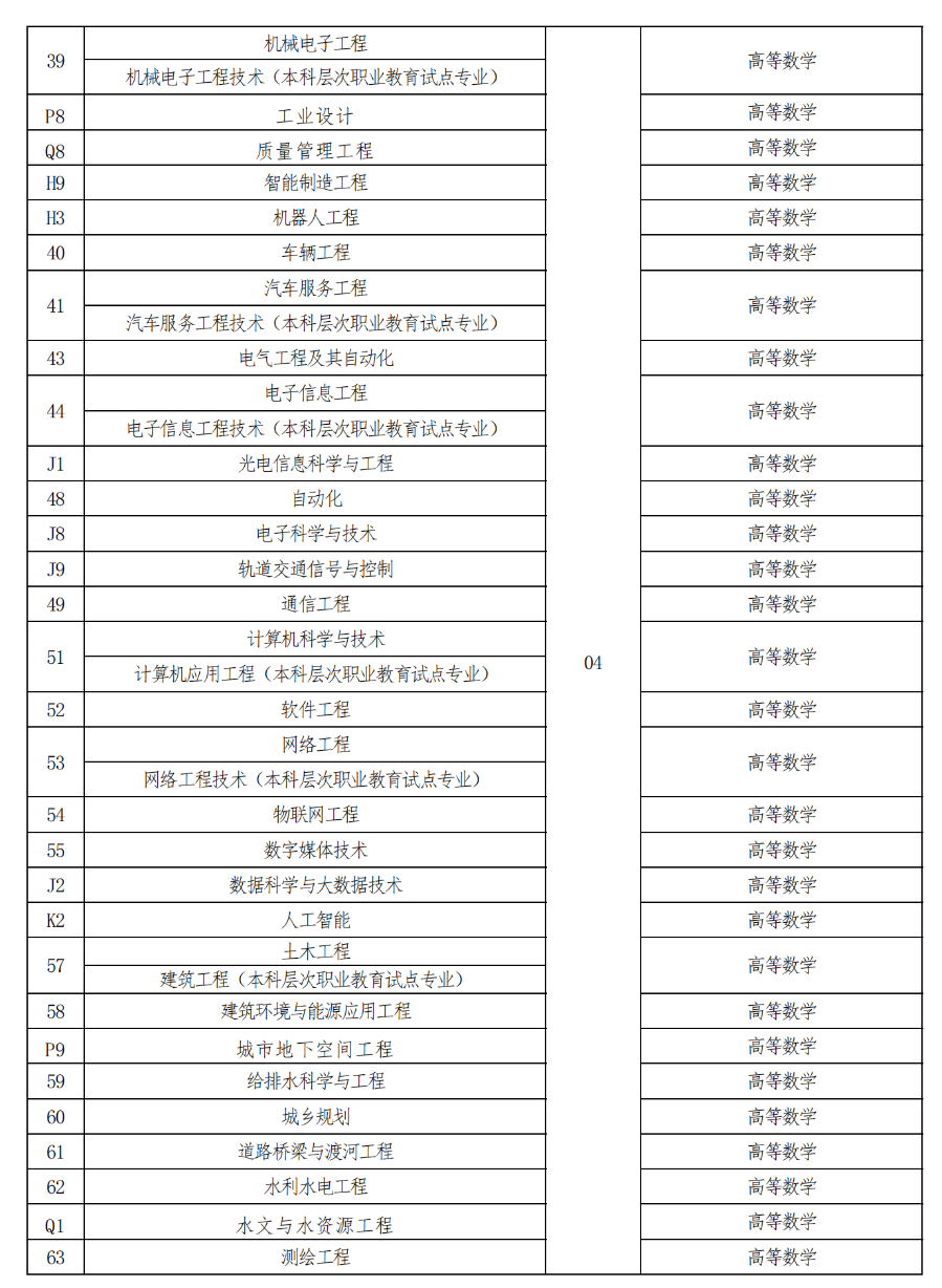 河南省2023年普通高校专升本考试招生工作实施办法出台插图1