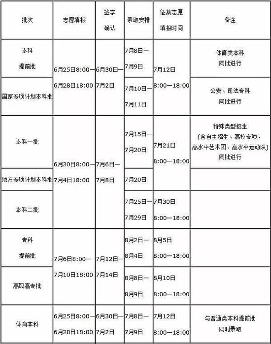 河南2019年高考志愿6月25日起填报插图