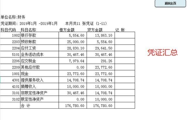 怎样用excel自动生成财务报表（120淘来的Excel财务管理系统）插图4