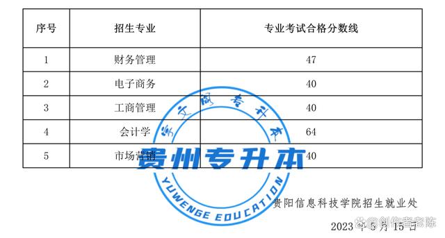 2023年贵州专升本“26”所本科院校专业课考试成绩合格分数线插图16