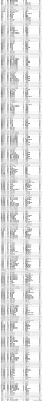 17省市！2023年专升本最低录取控制分数线汇总插图9