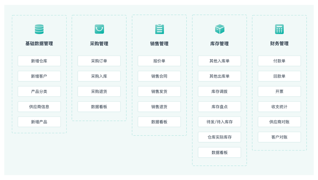 让同事看呆，一个Excel函数搞定进销存报表！插图