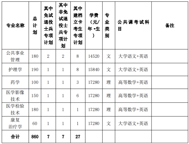 2022年安徽医科大学临床医学院专升本招生政策插图