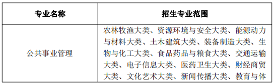 2022年安徽医科大学临床医学院专升本招生政策插图1